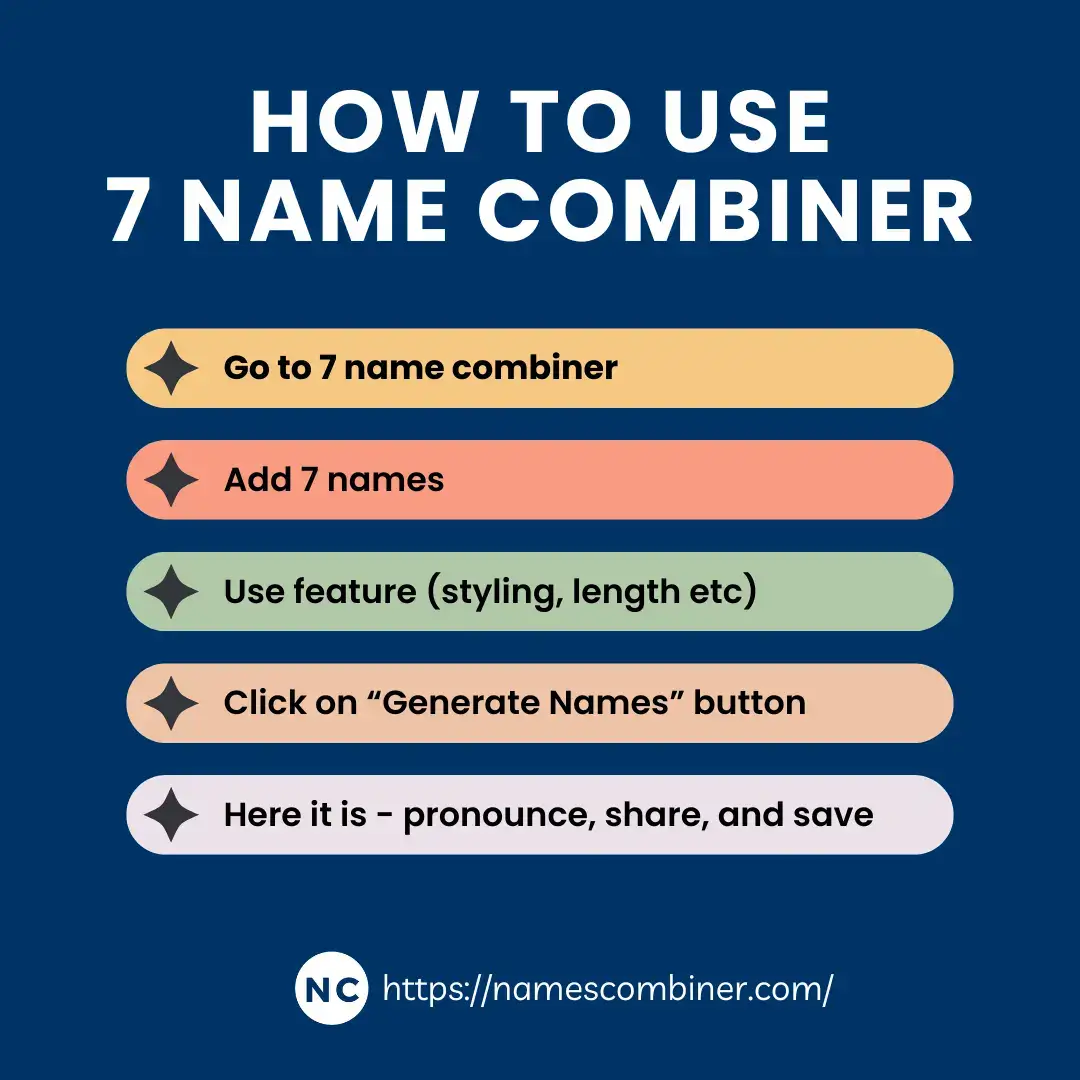How To Use A 7 name combiner