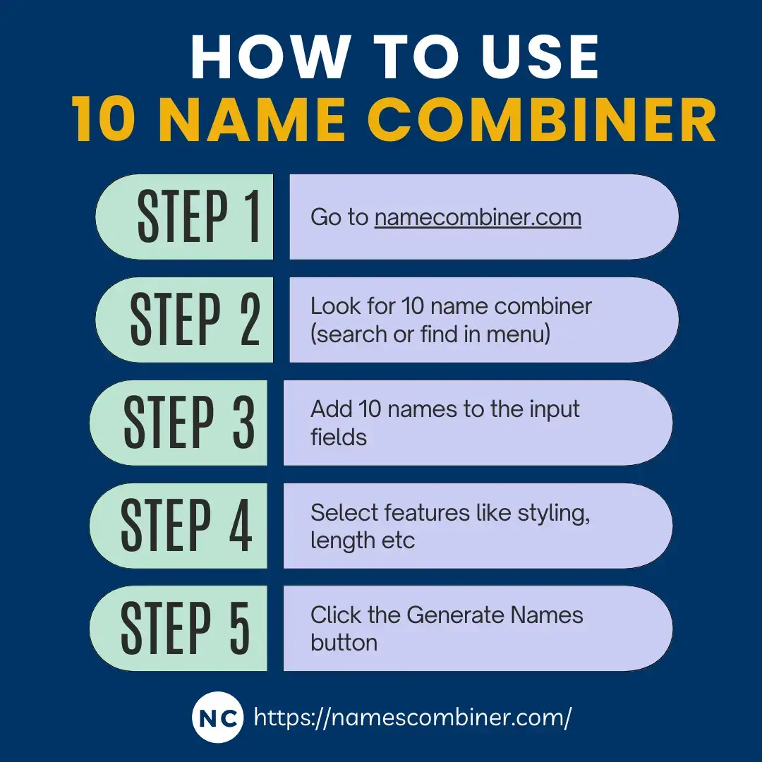 How To Use The Ten Name Combiner Tool