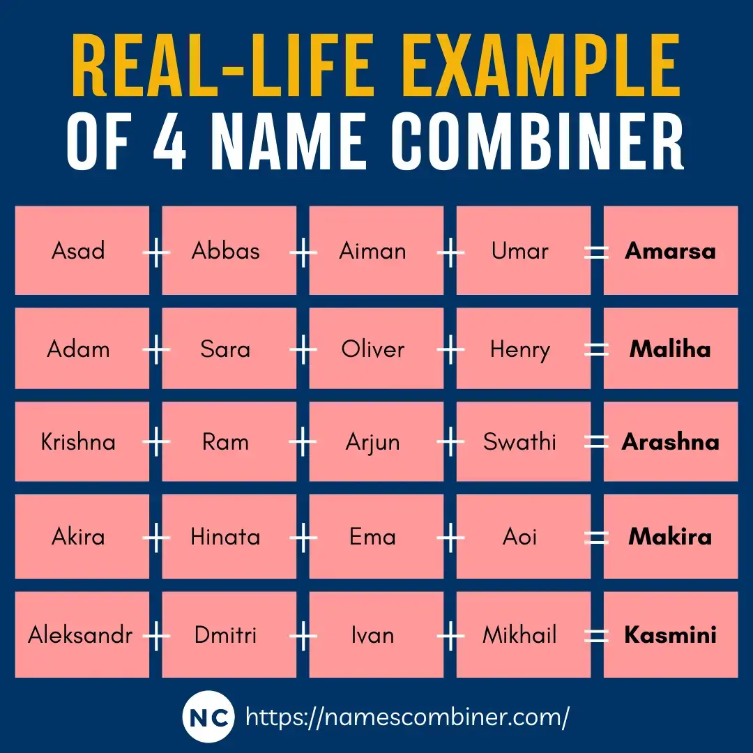 Real-Life Example of 4 name combiner