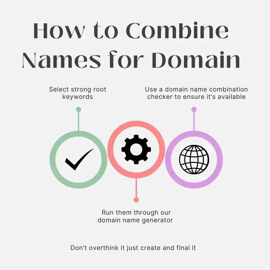 How to Combine Domain Names the Right Way