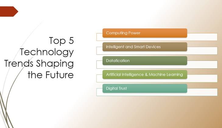 Tech Trends