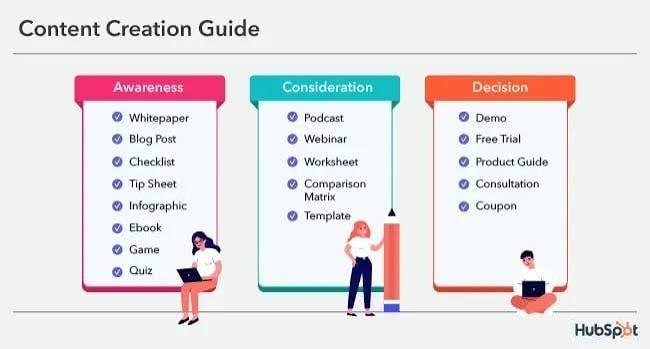 Content Creation
